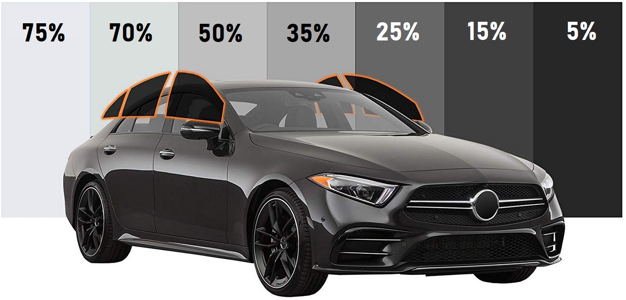 Film teinté pour voiture thermoformable noir très foncé 5%